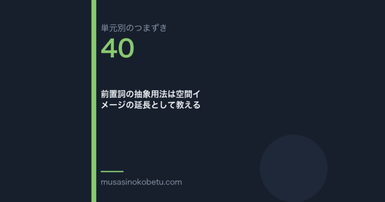 前置詞の抽象用法は空間イメージの延長として教える | 武蔵野個別指導塾 前置詞の抽象用法は空間イメージの延長として教える(単元別のつまずき研究 第40回のアイキャッチ) 武蔵野個別指導塾