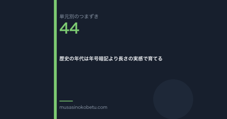 歴史の年代は年号暗記より長さの実感で育てる（単元別のつまずき研究 第44回のアイキャッチ） 武蔵野個別指導塾