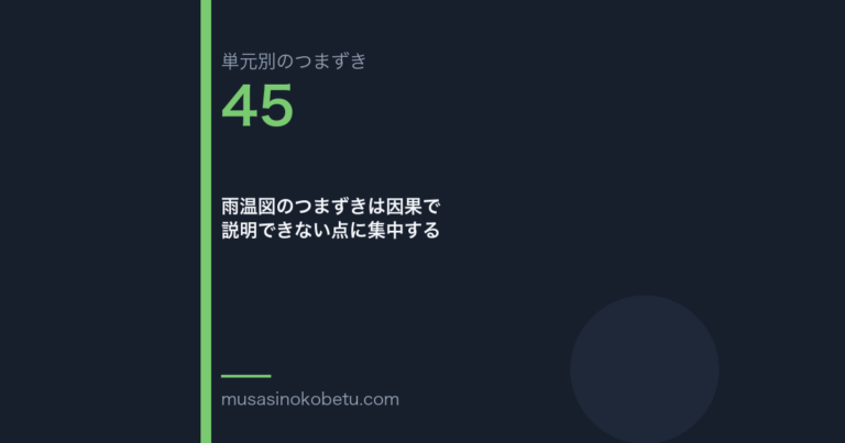 雨温図のつまずきは因果で説明できない点に集中する（単元別のつまずき研究 第45回のアイキャッチ） 武蔵野個別指導塾