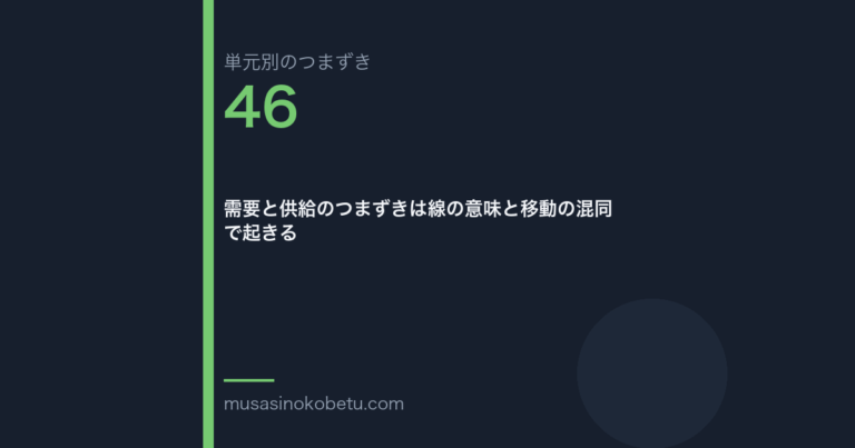 需要と供給のつまずきは線の意味と移動の混同で起きる（単元別のつまずき研究 第46回のアイキャッチ） 武蔵野個別指導塾