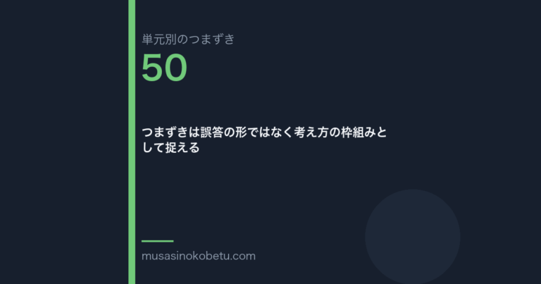 つまずきは誤答の形ではなく考え方の枠組みとして捉える（単元別のつまずき研究 第50回のアイキャッチ） 武蔵野個別指導塾