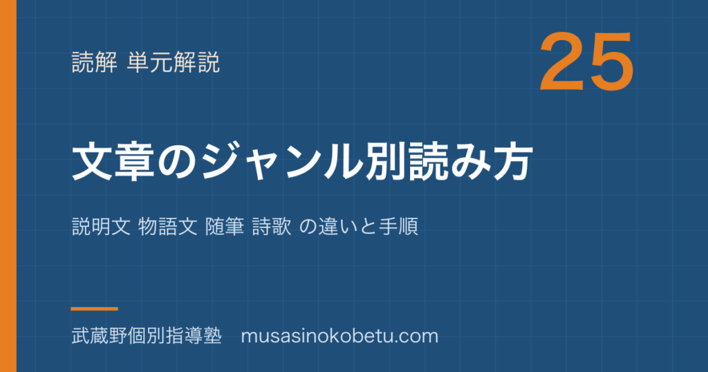 中学受験国語文章のジャンル別読み方の一覧を図解で総まとめ説明文 物語文 随筆 詩歌 の違いと手順のアイキャッチ | 武蔵野個別指導塾 【中学受験国語】文章のジャンル別読み方の一覧を図解で総まとめ—説明文 物語文 随筆 詩歌 の違いと手順のアイキャッチ 武蔵野個別指導塾