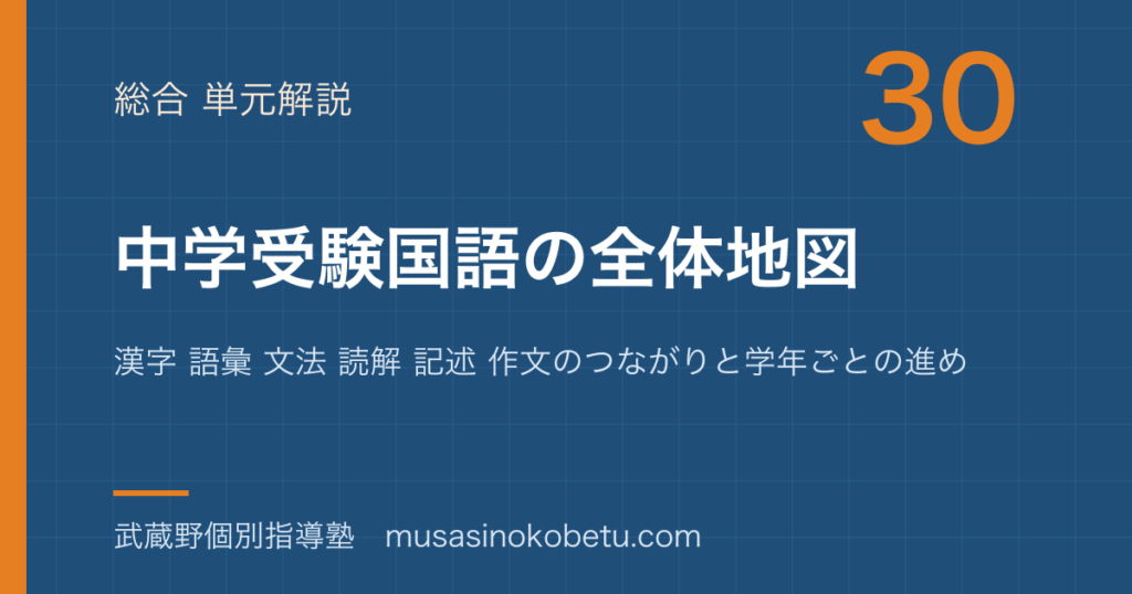 【中学受験国語】中学受験国語の全体地図—漢字 語彙 文法 読解 記述 作文のつながりと学年ごとの進め方・学校国語との違いのアイキャッチ 武蔵野個別指導塾