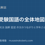 中学受験国語中学受験国語の全体地図漢字 語彙 文法 読解 記述 作文のつながりと学年ごとの進め方学校国語との違いのアイキャッチ | 武蔵野個別指導塾 【中学受験国語】中学受験国語の全体地図—漢字 語彙 文法 読解 記述 作文のつながりと学年ごとの進め方・学校国語との違いのアイキャッチ 武蔵野個別指導塾