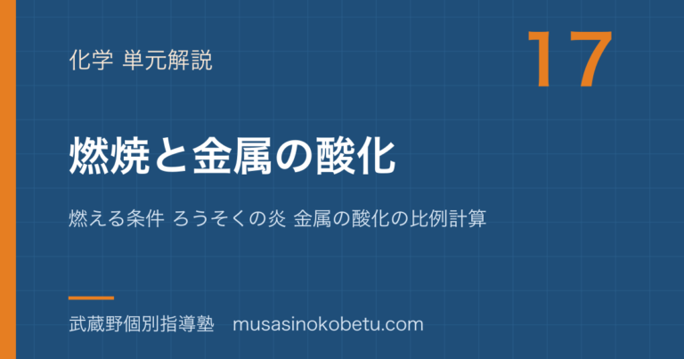 【中学受験理科】燃焼と金属の酸化を図解で総まとめ—燃える条件 ろうそくの炎 金属の酸化の比例計算のアイキャッチ