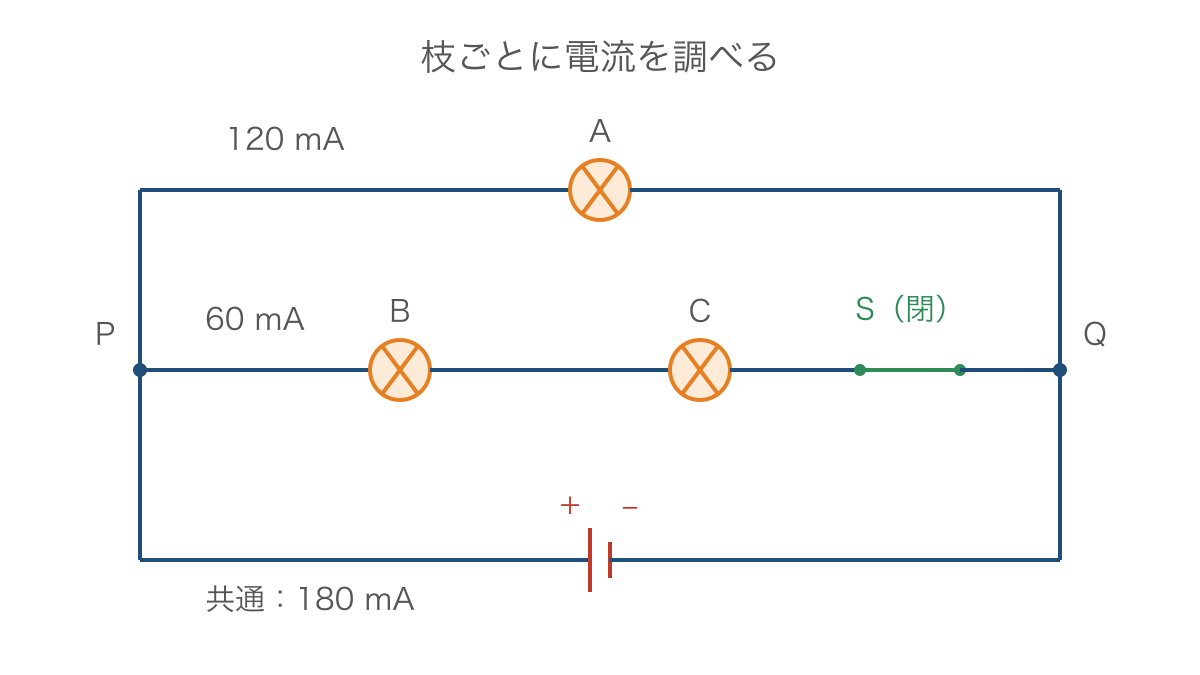 図2 豆電球1個の枝と2個を直列にした枝の回路