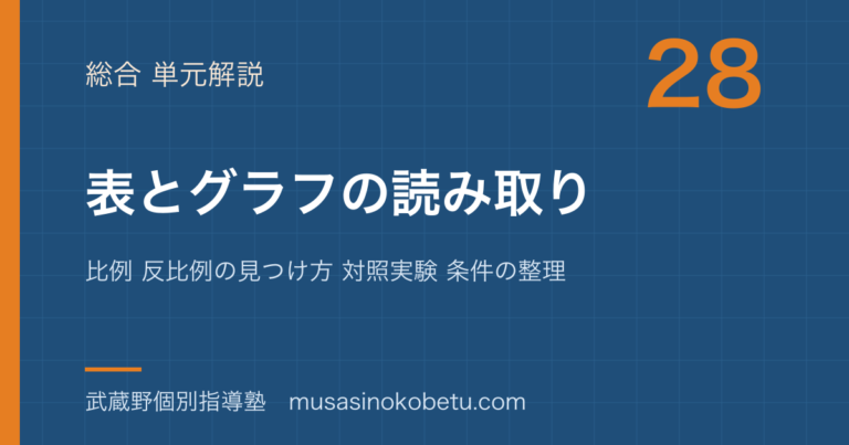 【中学受験理科】表とグラフの読み取りを図解で総まとめ—比例 反比例の見つけ方 対照実験 条件の整理のアイキャッチ