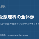 中学受験理科中学受験理科の全体地図生物 地学 化学 物理の4分野のつながりと学年ごとの進め方学校理科との違いのアイキャッチ | 武蔵野個別指導塾 【中学受験理科】中学受験理科の全体地図—生物 地学 化学 物理の4分野のつながりと学年ごとの進め方・学校理科との違いのアイキャッチ 武蔵野個別指導塾