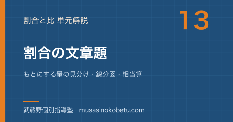 【中学受験算数】割合の文章題を図解で総まとめ—もとにする量の見分け・線分図・相当算のアイキャッチ