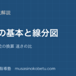 中学受験算数速さの基本と線分図を図解で総まとめ3 公式 単位の換算 速さの比のアイキャッチ | 武蔵野個別指導塾 【中学受験算数】速さの基本と線分図を図解で総まとめ—3 公式 単位の換算 速さの比のアイキャッチ 武蔵野個別指導塾