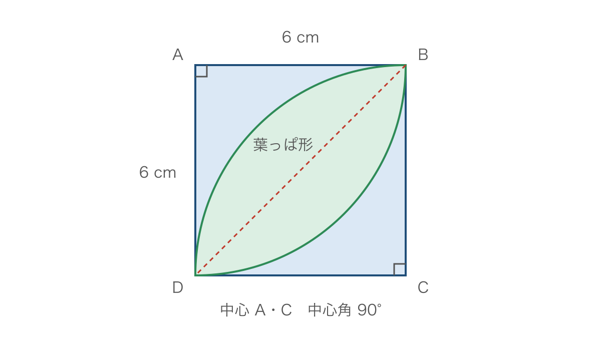 図2　正方形の中で二つのおうぎ形が重なる葉っぱ形