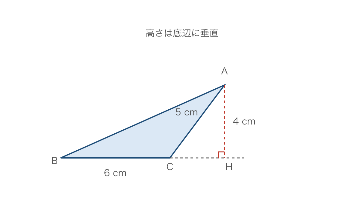 図3　底辺の延長上に垂線を下ろして高さをとる三角形