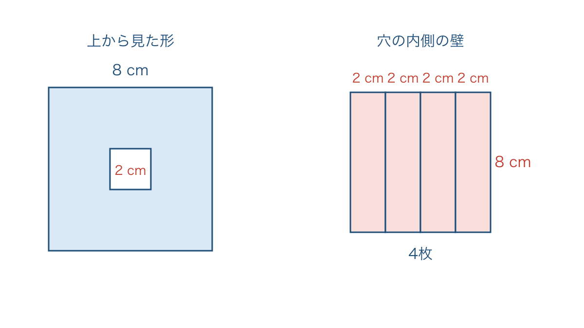 図3　貫通する正方形の穴と内側の壁を開いた四枚の長方形