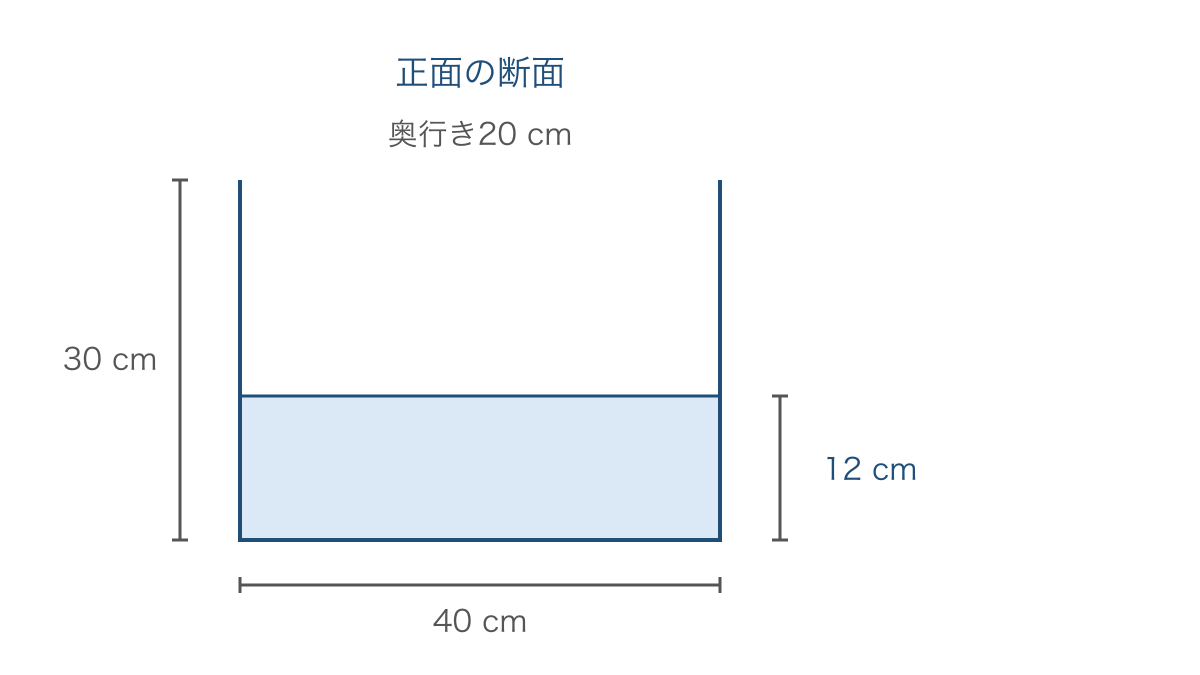 図1　水そうの内側の高さと水位を区別する断面図