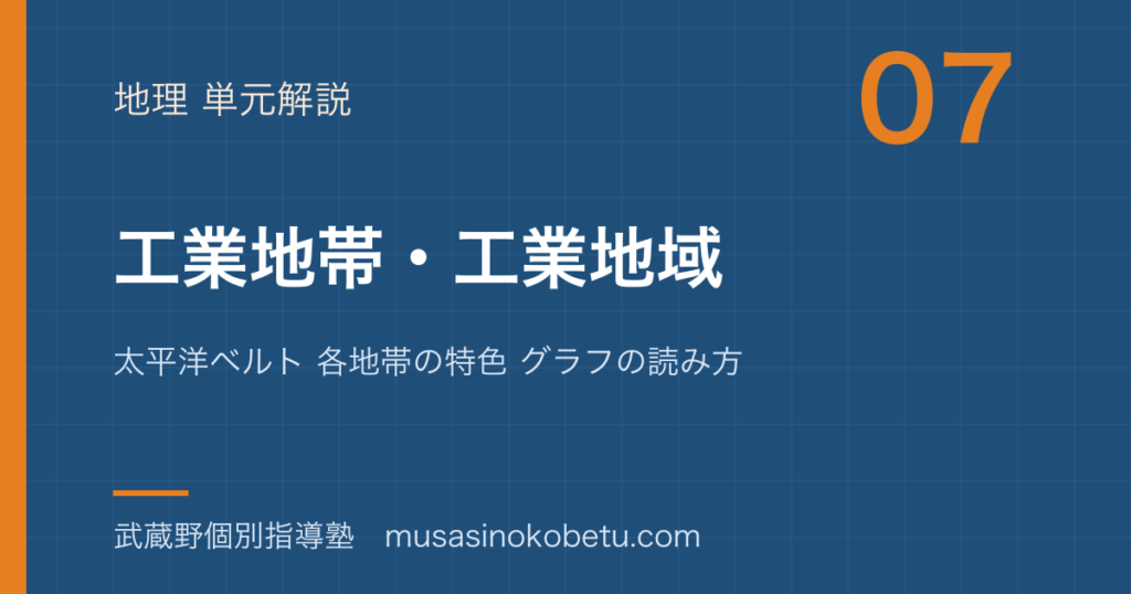 中学受験社会工業地帯 工業地域を図解で総まとめ太平洋ベルト 各地帯の特色 グラフの読み方のアイキャッチ | 武蔵野個別指導塾 【中学受験社会】工業地帯 工業地域を図解で総まとめ—太平洋ベルト 各地帯の特色 グラフの読み方のアイキャッチ 武蔵野個別指導塾