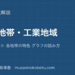 【中学受験社会】工業地帯 工業地域を図解で総まとめ—太平洋ベルト 各地帯の特色 グラフの読み方のアイキャッチ 武蔵野個別指導塾