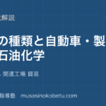 【中学受験社会】工業の種類と自動車 製鉄 石油化学を図解で総まとめ—生産の流れ 関連工場 貿易のアイキャッチ 武蔵野個別指導塾