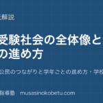 中学受験社会中学受験社会の全体地図地理 歴史 公民のつながりと学年ごとの進め方学校社会との違いのアイキャッチ | 武蔵野個別指導塾 【中学受験社会】中学受験社会の全体地図—地理 歴史 公民のつながりと学年ごとの進め方・学校社会との違いのアイキャッチ 武蔵野個別指導塾