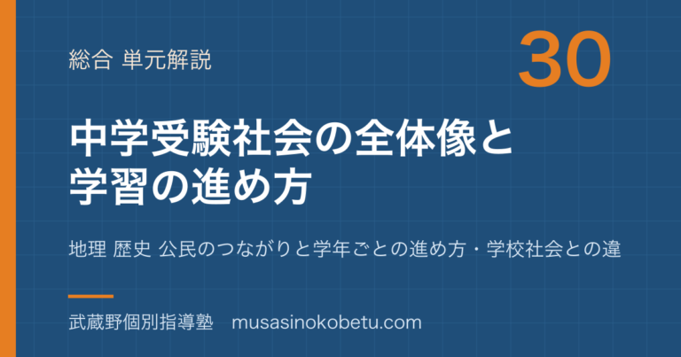 【中学受験社会】中学受験社会の全体地図—地理 歴史 公民のつながりと学年ごとの進め方・学校社会との違いのアイキャッチ