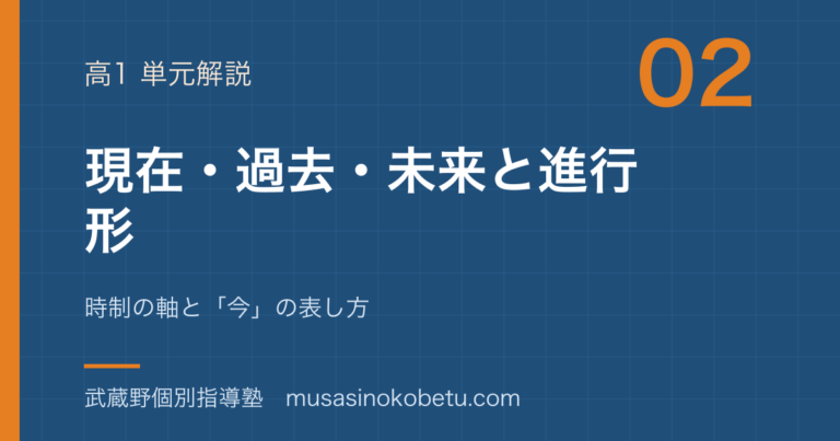 【高1英文法】現在・過去・未来と進行形を図解で総まとめ—時制の軸と「今」の表し方のアイキャッチ