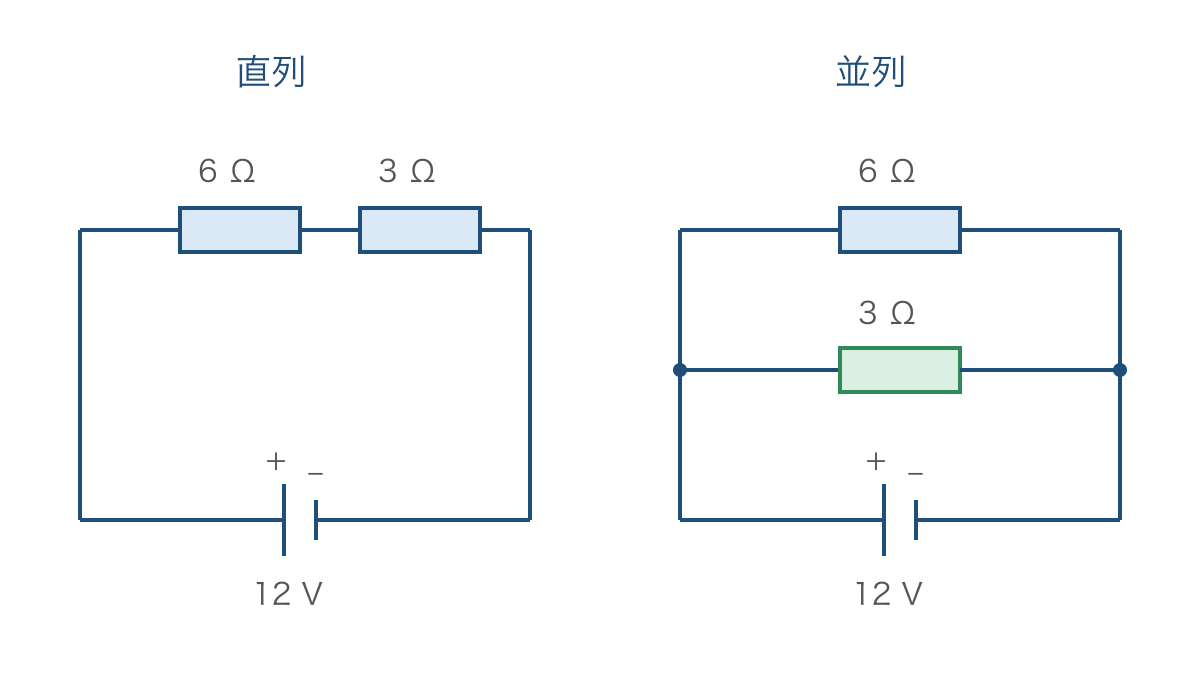 図2 同じ抵抗を直列と並列につないだ回路の比較