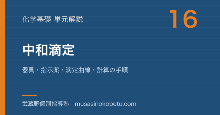【化学基礎】中和滴定を図解で総まとめ—器具・指示薬・滴定曲線・計算の手順のアイキャッチ