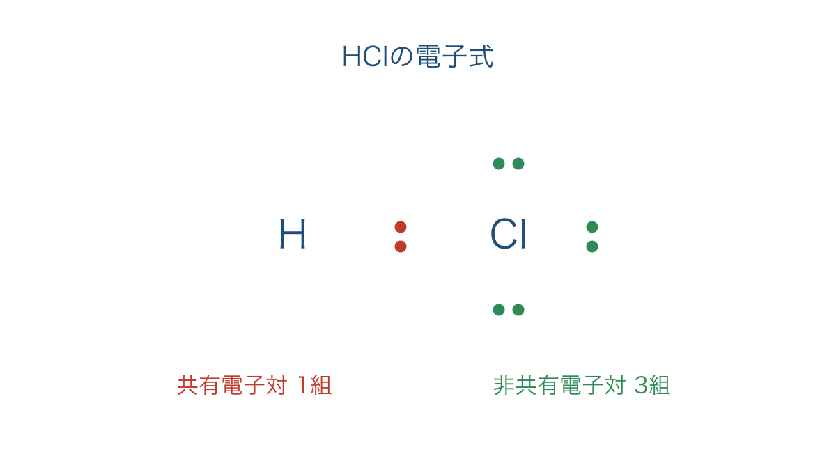 図1　塩化水素の共有電子対と非共有電子対を示す電子式