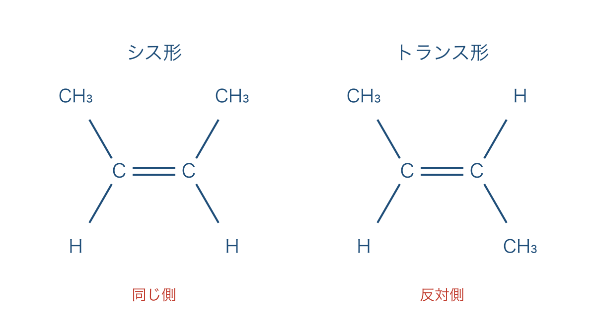 図3 2-ブテンのシス形とトランス形の配置の比較