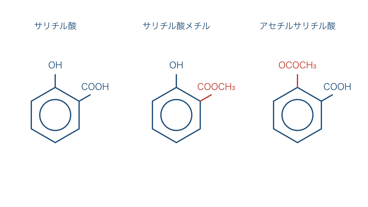 図3 サリチル酸の二つの官能基と誘導体で変化する位置
