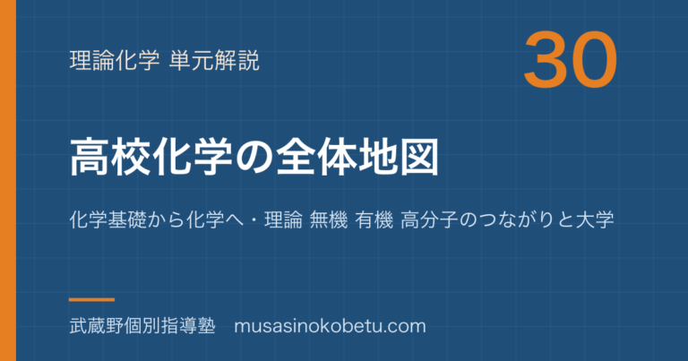 【化学】高校化学の全体地図—化学基礎から化学へ・理論 無機 有機 高分子のつながりと大学化学への橋のアイキャッチ