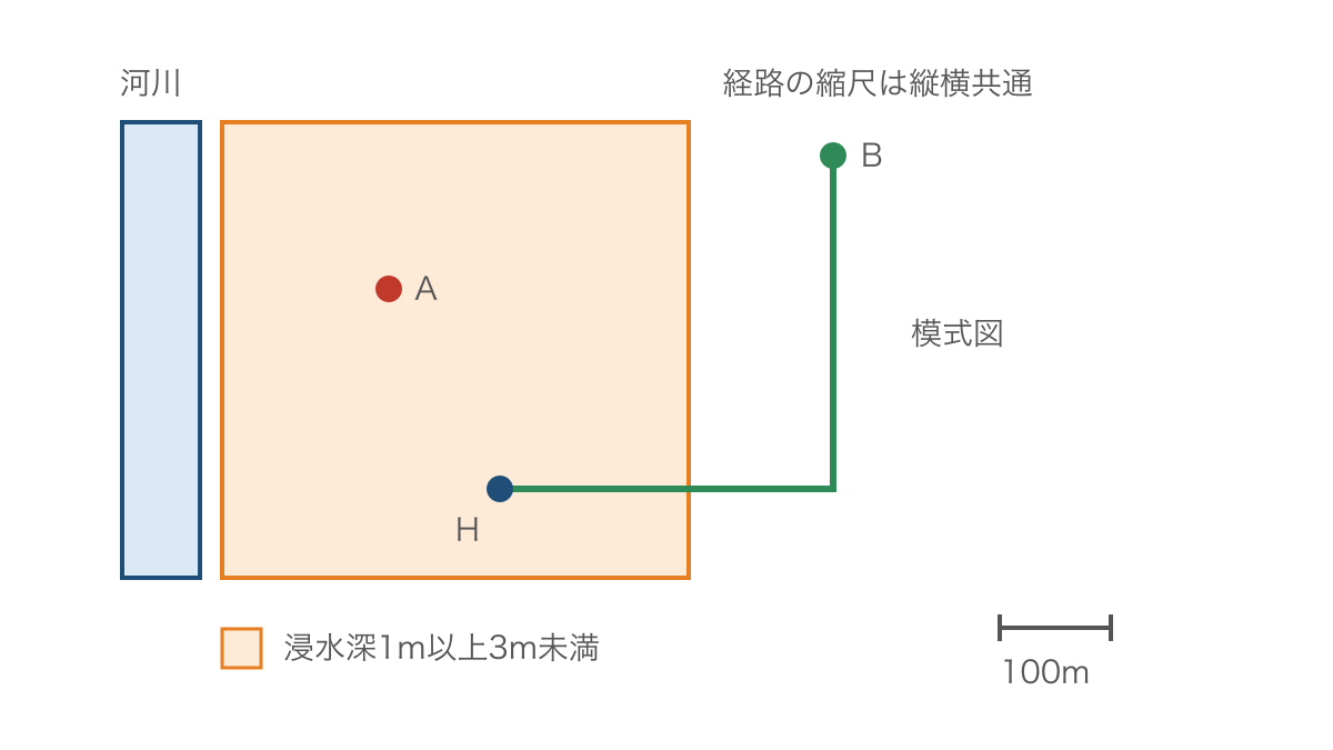 図2 浸水想定区域と自宅から避難先候補への経路