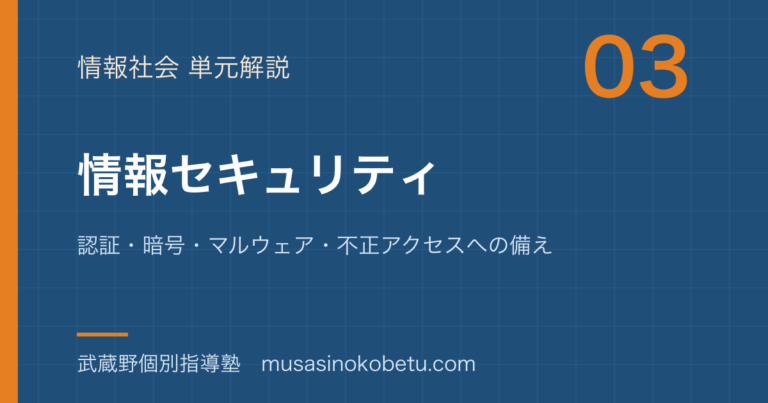 【情報I】情報セキュリティを図解で総まとめ—認証・暗号・マルウェア・不正アクセスへの備えのアイキャッチ