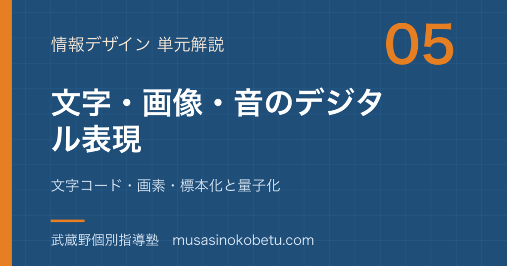 情報I文字画像音のデジタル表現を図解で総まとめ文字コード画素標本化と量子化のアイキャッチ | 武蔵野個別指導塾 【情報I】文字・画像・音のデジタル表現を図解で総まとめ—文字コード・画素・標本化と量子化のアイキャッチ 武蔵野個別指導塾