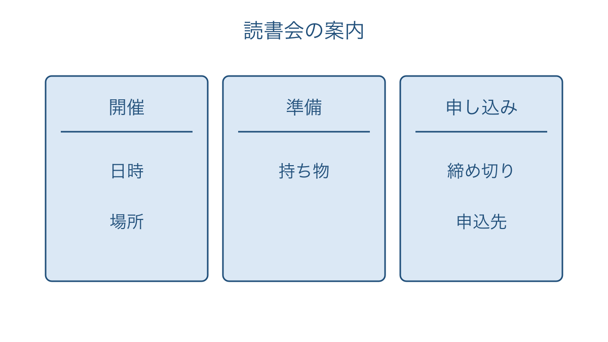 図2 案内の必須情報を目的別のまとまりに配置する例