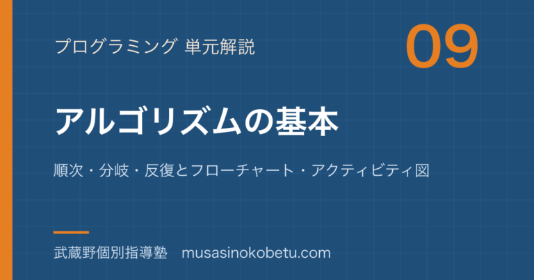 【情報I】アルゴリズムの基本を図解で総まとめ—順次・分岐・反復とフローチャート・アクティビティ図のアイキャッチ