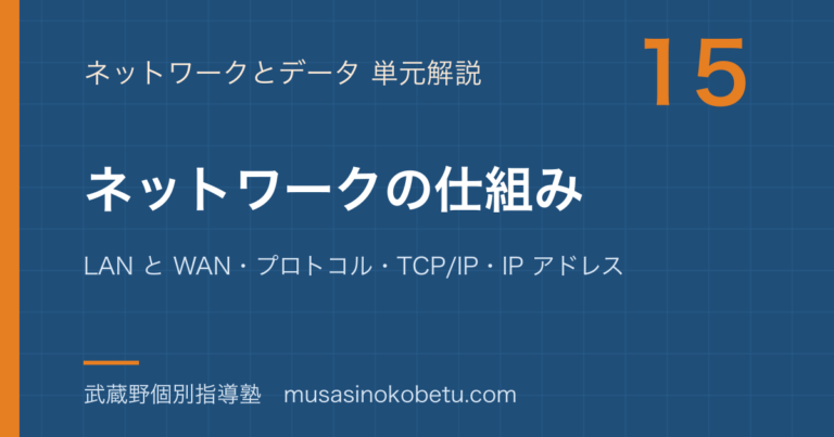 【情報I】ネットワークの仕組みを図解で総まとめ—LAN と WAN・プロトコル・TCP/IP・IP アドレスのアイキャッチ