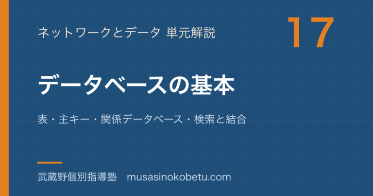 【情報I】データベースの基本を図解で総まとめ—表・主キー・関係データベース・検索と結合のアイキャッチ