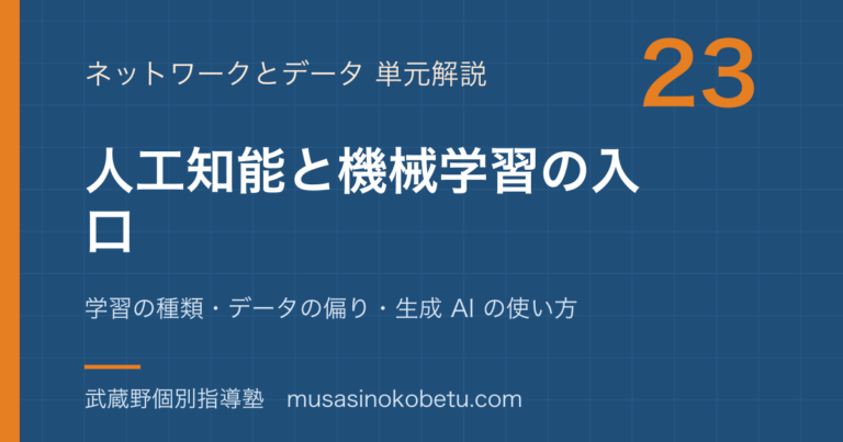 【情報I】人工知能と機械学習の入口を図解で総まとめ—学習の種類・データの偏り・生成 AI の使い方のアイキャッチ