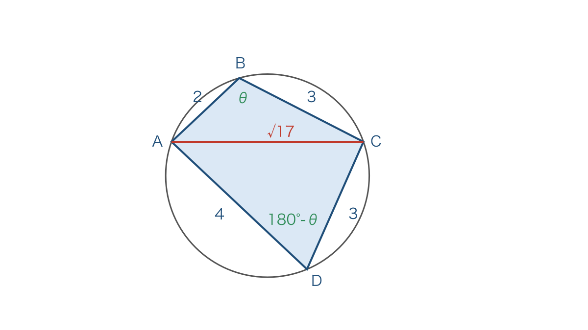 図2 円に内接する四角形を対角線で二分する図