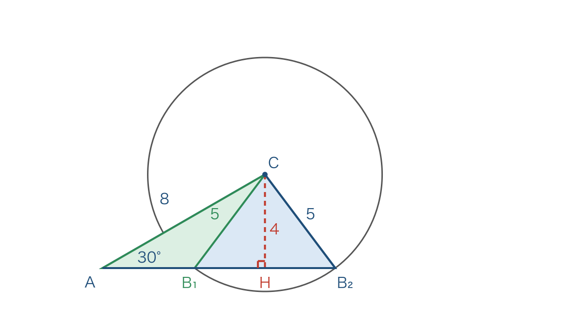 図3 同じ2辺と1角からできる2通りの三角形