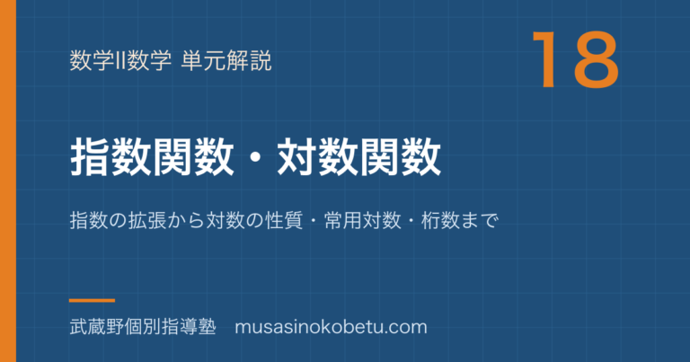 【数学II】指数関数・対数関数を図解で総まとめ—指数の拡張から対数の性質・常用対数・桁数までのアイキャッチ