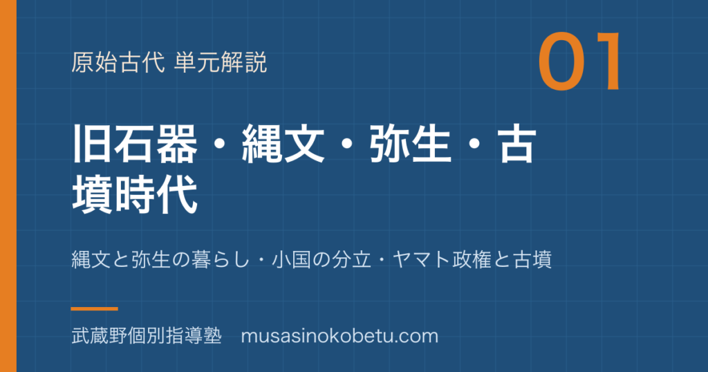 【日本史探究】旧石器〜古墳時代を図解で総まとめ—縄文と弥生の暮らし・小国の分立・ヤマト政権と古墳のアイキャッチ 武蔵野個別指導塾