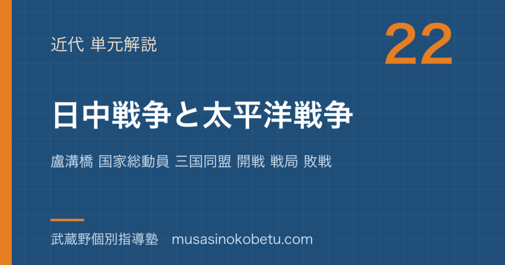 日本史探究日中戦争と太平洋戦争を図解で総まとめ盧溝橋 国家総動員 三国同盟 開戦 戦局 敗戦のアイキャッチ | 武蔵野個別指導塾 【日本史探究】日中戦争と太平洋戦争を図解で総まとめ—盧溝橋 国家総動員 三国同盟 開戦 戦局 敗戦のアイキャッチ 武蔵野個別指導塾