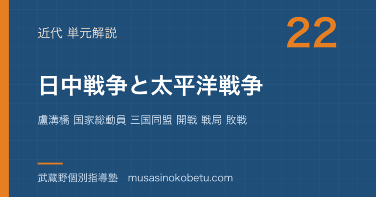 【日本史探究】日中戦争と太平洋戦争を図解で総まとめ—盧溝橋 国家総動員 三国同盟 開戦 戦局 敗戦のアイキャッチ