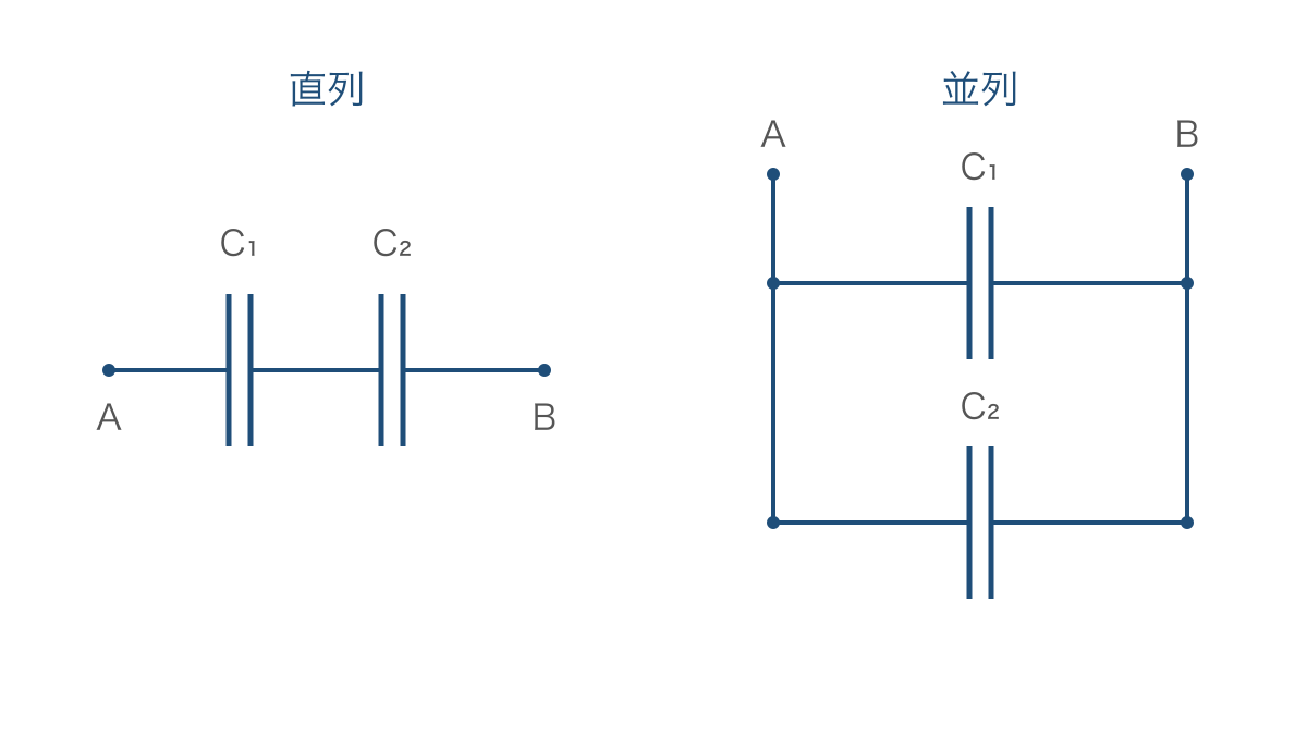 図2 同じ二つのコンデンサーの直列接続と並列接続