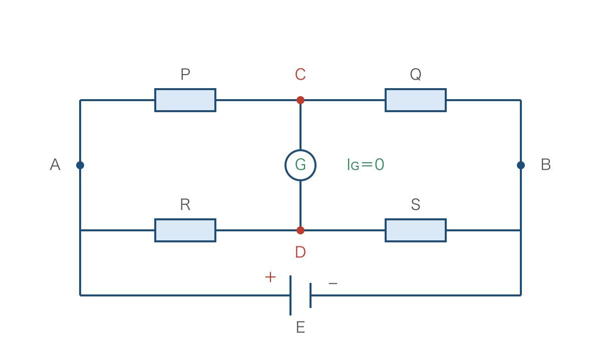 図3 ブリッジの平衡時に同電位となる2つの中点