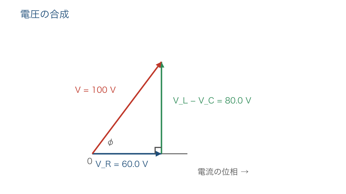 図2 直列回路の電圧を直角三角形で合成する図