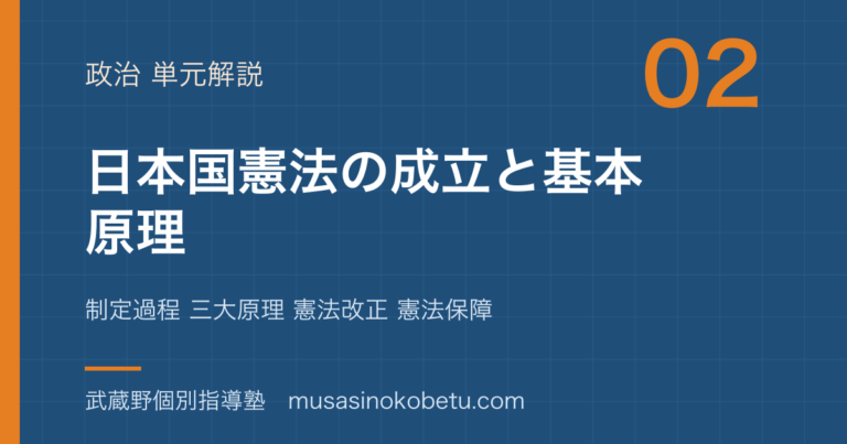 【政治経済】日本国憲法の成立と基本原理を図解で総まとめ—制定過程 三大原理 憲法改正 憲法保障のアイキャッチ