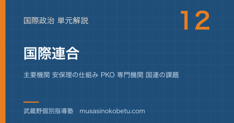 【政治経済】国際連合を図解で総まとめ—主要機関 安保理の仕組み PKO 専門機関 国連の課題のアイキャッチ