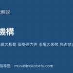 政治経済市場機構を図解で総まとめ需要供給曲線の移動 価格弾力性 市場の失敗 独占禁止法のアイキャッチ | 武蔵野個別指導塾 【政治経済】市場機構を図解で総まとめ—需要供給曲線の移動 価格弾力性 市場の失敗 独占禁止法のアイキャッチ 武蔵野個別指導塾